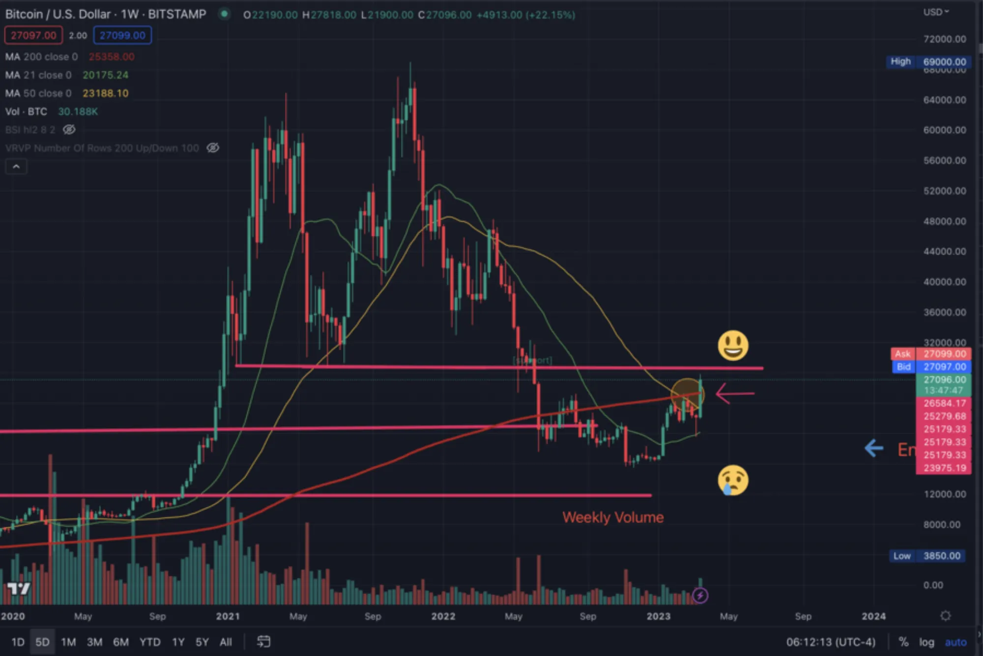 How Trading Cryptocurrency Works